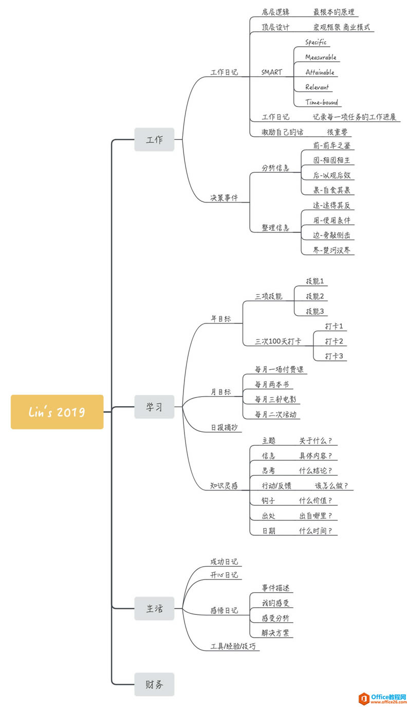 2020��ƻ������������OneNote��¼�����_��վ