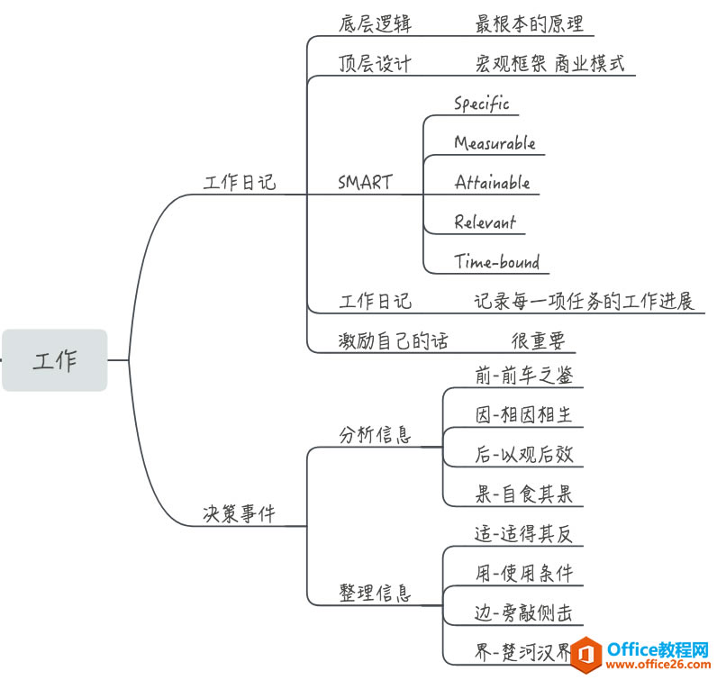 2020��ƻ������������OneNote��¼�����_��վ