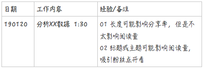 2020��ƻ������������OneNote��¼�����_��վ