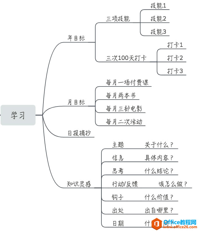 2020��ƻ������������OneNote��¼�����_��վ