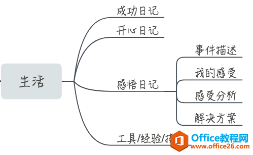 2020��ƻ������������OneNote��¼�����_��վ