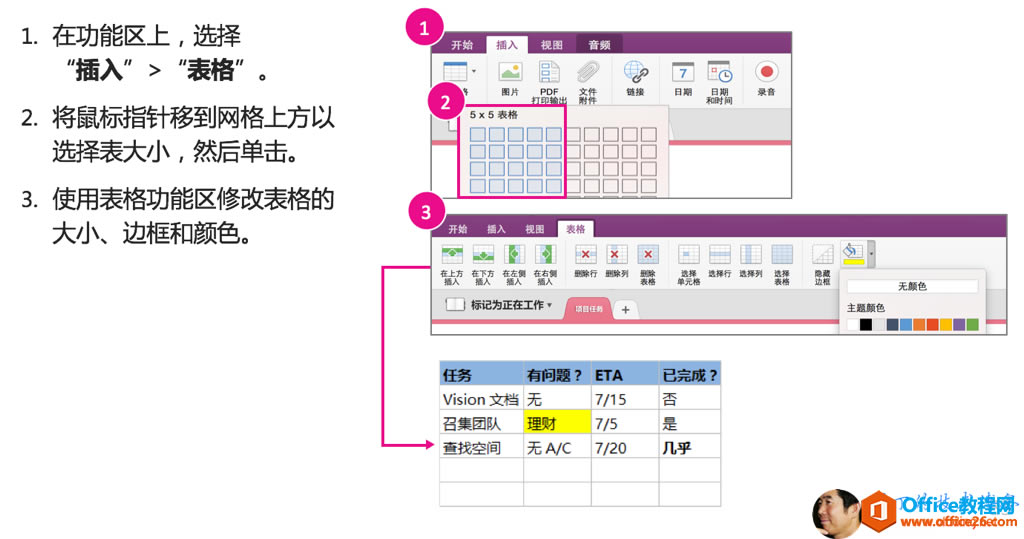 OneNote for Mac  ���� ʹ�ü���