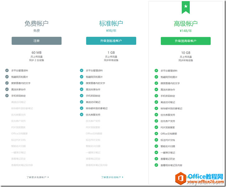 ӡ��ʼǲ�ͬ�汾�Ĺ��ܶԱ�