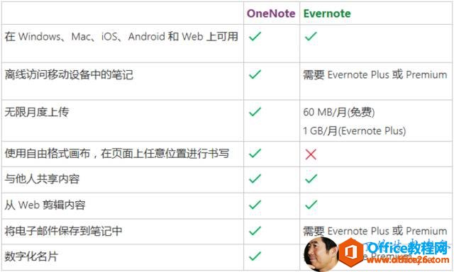 OneNote Evernote�� Windows �� Ma �� iOS, Android �� Web �� ���� �� �� �� �� �� �� �� �� �� �� ���� �� �� �� �� ��ʹ �� �� �� �� ʽ �� �� �� �� ҳ �� �� �� �� λ �� �� �� �� д�� �� �� �� �� �� �ݴ� Web �� ñ �� �ݽ� �� �� �� �� �� �� �� �� �� ���� �� �� �� Ƭد�� Ҫ Evernote Plus �� PremiumM � �� �� �� �� ��1 GB/ �� (Evernote Plus)Ҫ Evernote Plus �� PremiumҪ Evernote Premium 