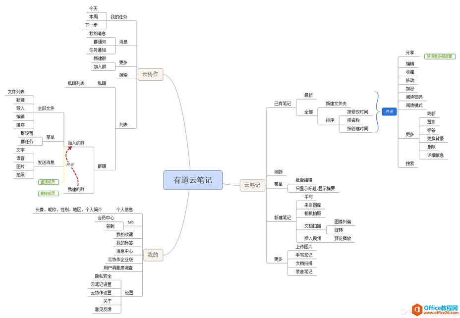 ���׳�Ʒ�� �е��Ʊʼ� ����