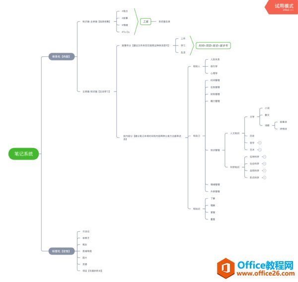 OneNote �ҵıʼǹ���ϵͳ�Ϳ�������_��վ