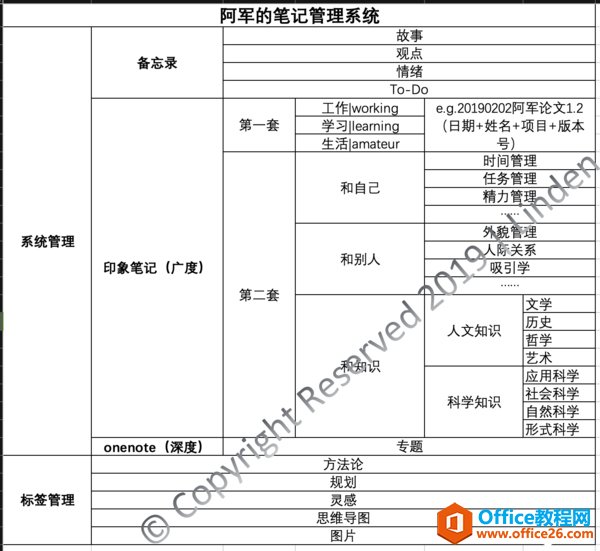 OneNote �ҵıʼǹ���ϵͳ�Ϳ�������_��վ