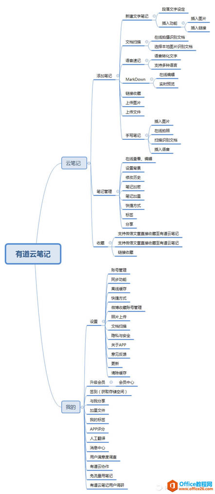 �е��Ʊʼ�APP��Ʒ���ֱ���