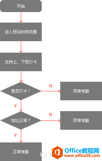 �����Զ�ѡ��칫ʱ�������߿��ڲ�Ʒ��ȥ�δ�