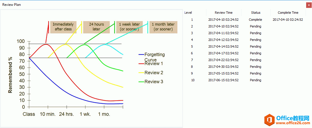 һ����Ŀ��������ϰ�ƻ�