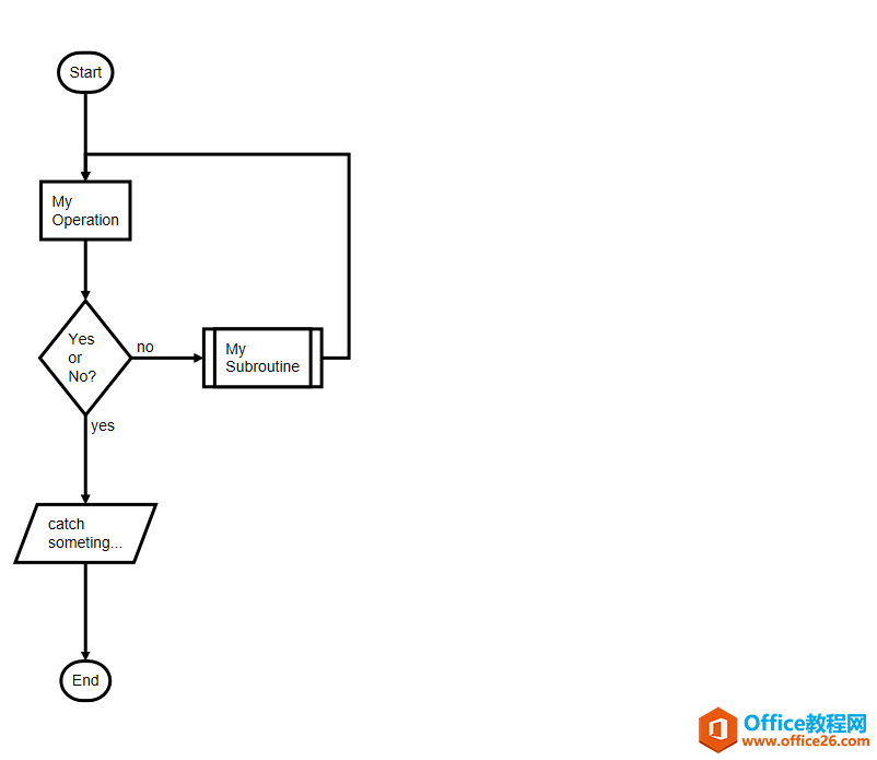 ���ʹ�� Markdown ���� OneNote ��������ͼ