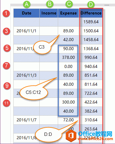 OneNote ������Ĺ�ʽ���� ���ͼ�Ľ̳�