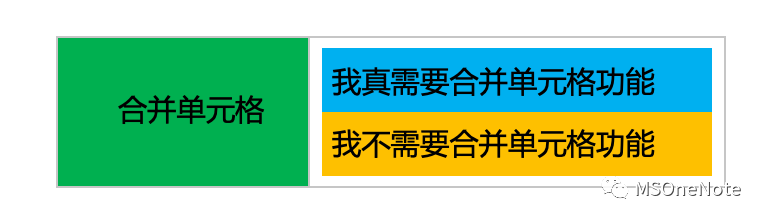 OneNote����ʹ�ü���1