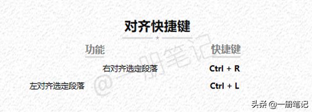 ѧ��һ���ϸ�ļ�������ȫ����OneNote���ÿ�ݼ�