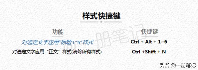 ѧ��һ���ϸ�ļ�������ȫ����OneNote���ÿ�ݼ�