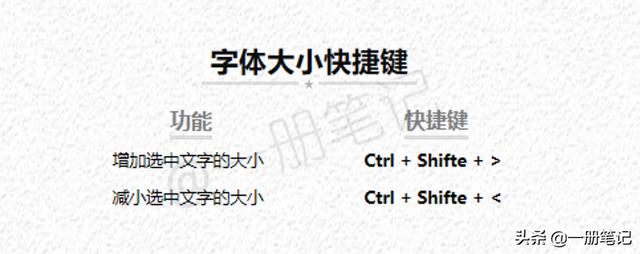 ѧ��һ���ϸ�ļ�������ȫ����OneNote���ÿ�ݼ�