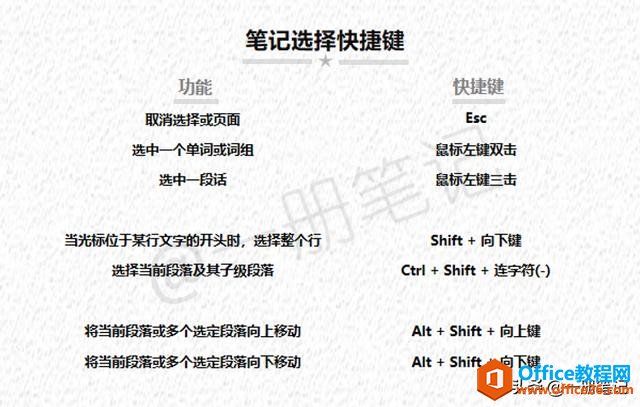 ѧ��һ���ϸ�ļ�������ȫ����OneNote���ÿ�ݼ�