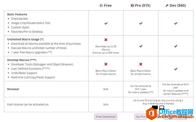 ˭˵OneNote���������滻�����򣿻��ò����ʵ��Ч�����