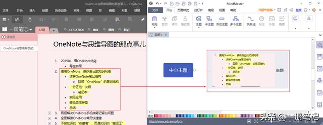 ��˵ӡ��ʼ�֧��˼ά��ͼ�ˣ��⼸����������OneNoteҲʵ��