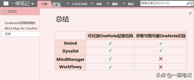 ��˵ӡ��ʼ�֧��˼ά��ͼ�ˣ��⼸����������OneNoteҲʵ��