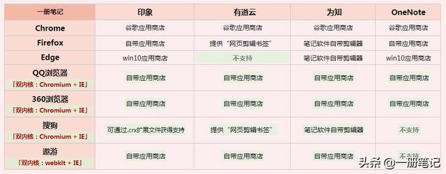 �������裬�õ��ӱʼǸ������