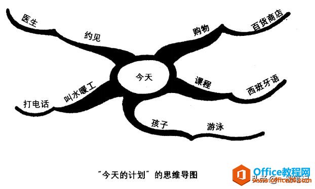 ˼ά��ͼ��ĺ����������ڳ�ѧ�ߵļ���ѧϰ�ʼ�