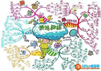 ˼ά��ͼ��ĺ����������ڳ�ѧ�ߵļ���ѧϰ�ʼ�