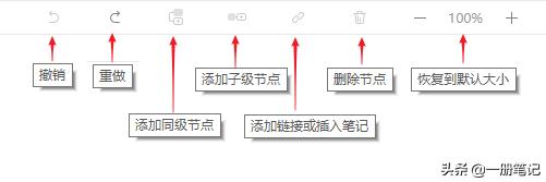 �ʼǽṹ���ӻ�����ѽ��������ӡ��ʼ�˼ά��ͼ��������