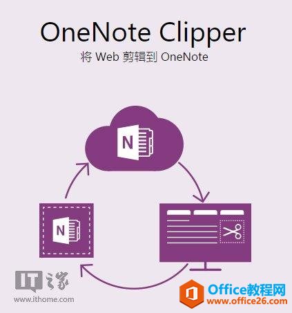 OneNote�ð��֣����Web��������Clipper 2.0����