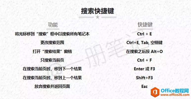 ʷ����ǿ��OneNote��ݼ��ܽ�