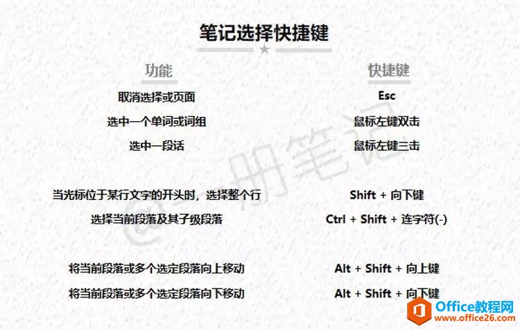 ʷ����ǿ��OneNote��ݼ��ܽ�_��վ