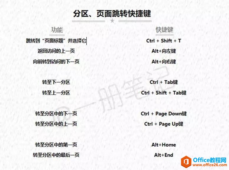 ʷ����ǿ��OneNote��ݼ��ܽ�_��վ