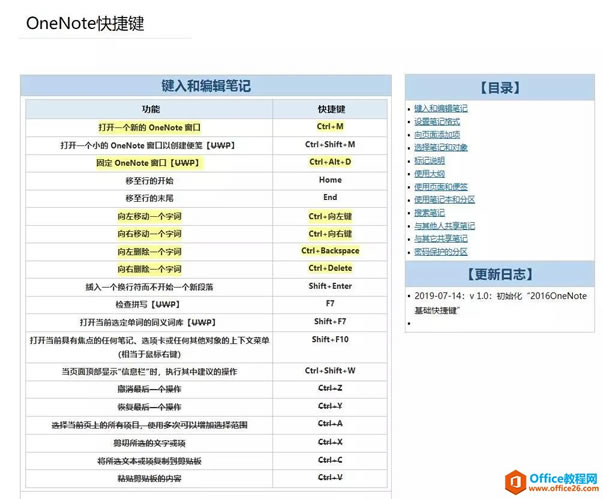 ʷ����ǿ��OneNote��ݼ��ܽ�_��վ