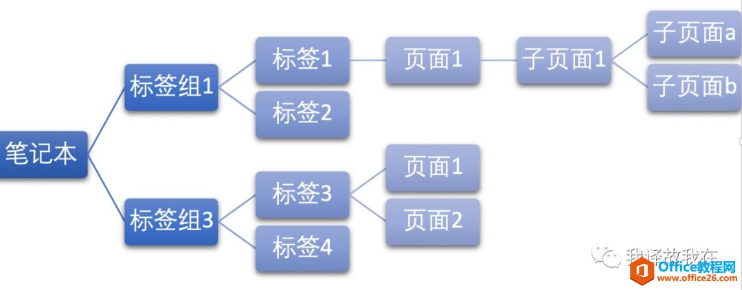 ���ڶ�2020���ˣ��㻹��֪��OneNote��_��վ