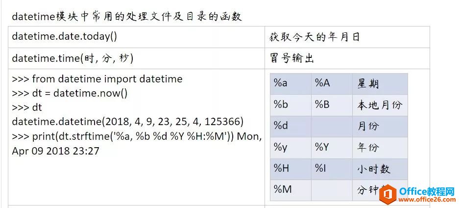 ��Ϣʱ���Ĵ�ѧ����OneNoteʹ��ͼ�Ľ̳�