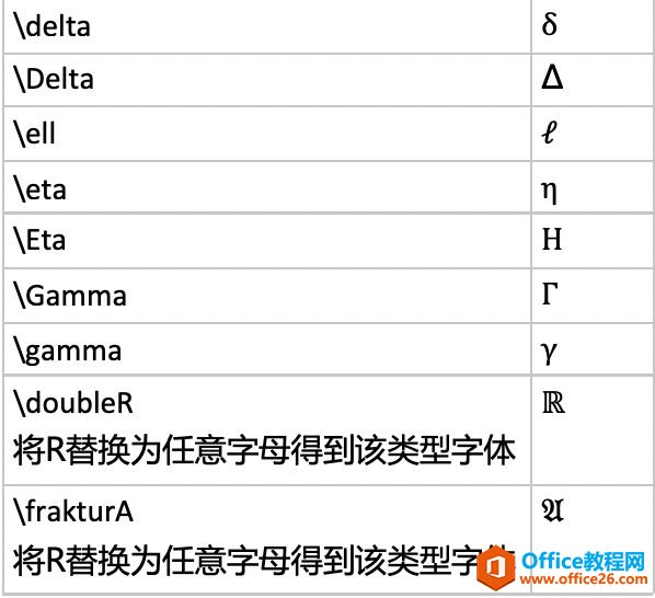 ���ʹ�� oneNote ����֪ʶͼ��_��վ