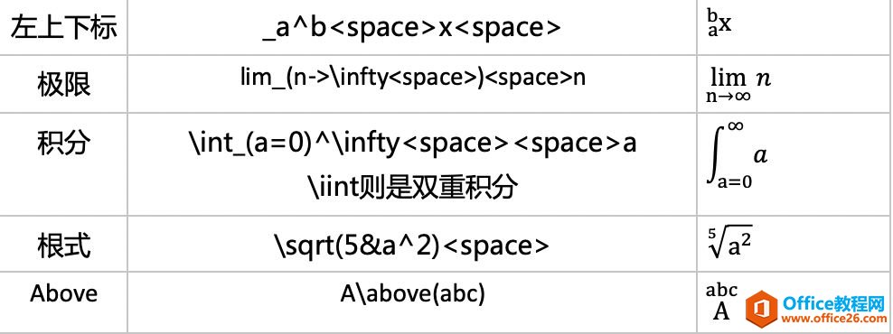 ���ʹ�� oneNote ����֪ʶͼ��_��վ