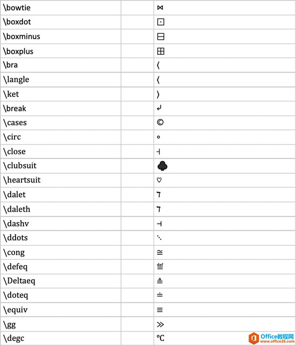 ���ʹ�� oneNote ����֪ʶͼ��_��վ