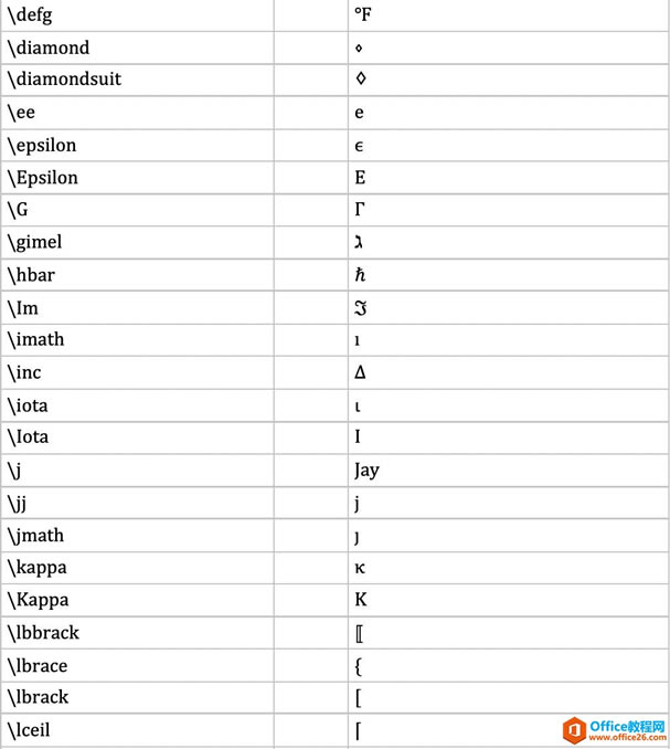 ���ʹ�� oneNote ����֪ʶͼ��_��վ