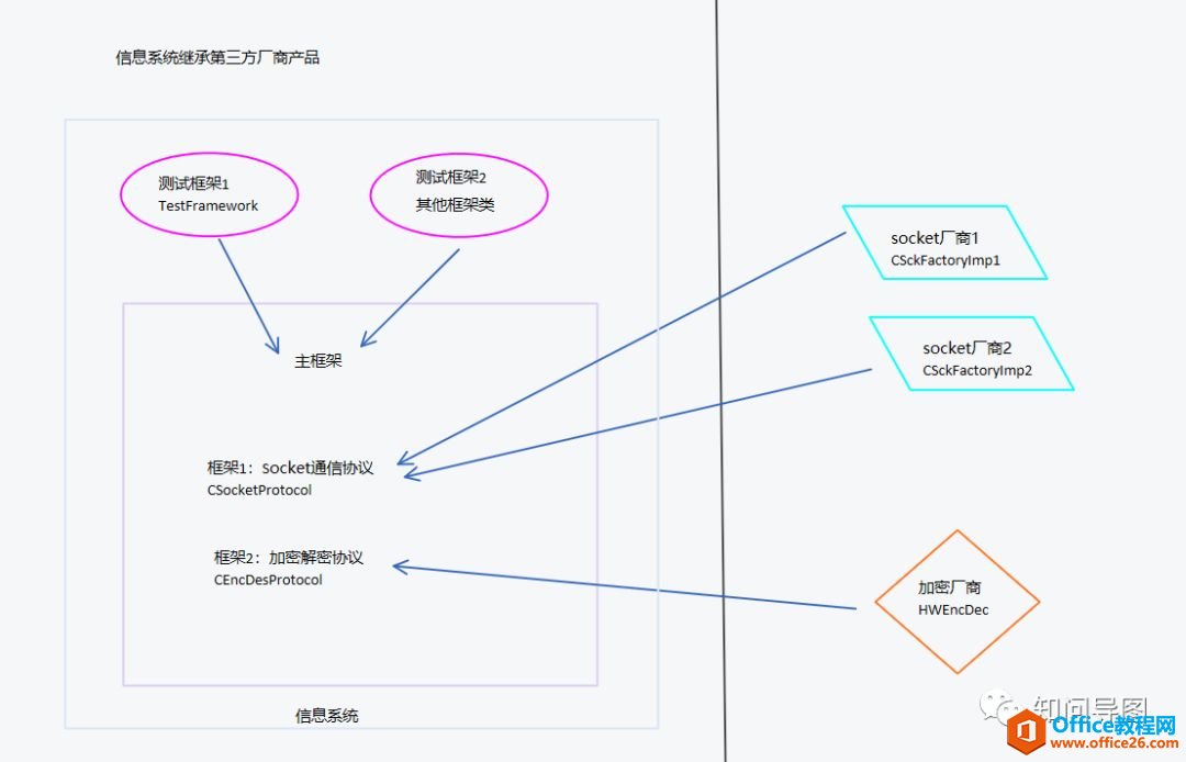 ������ñʼ�����OneNote�ɱ��������ѧϰ����Ч��_��վ