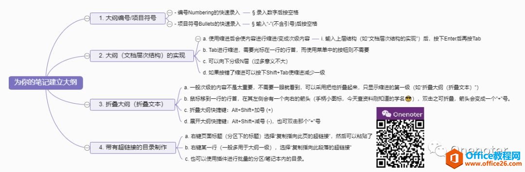 ���Ѹ����� OneNote �ʼ�ת˼ά��ͼ����OneNote�ĵ�ͼ�������νṹ�ʼ�Ѹ��ת��˼ά��ͼ