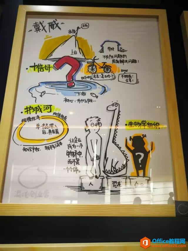 OneNote ���Ƕ��ô���˼ά��ͼ_��վ