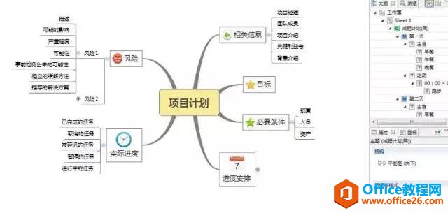 OneNote ���Ƕ��ô���˼ά��ͼ_��վ