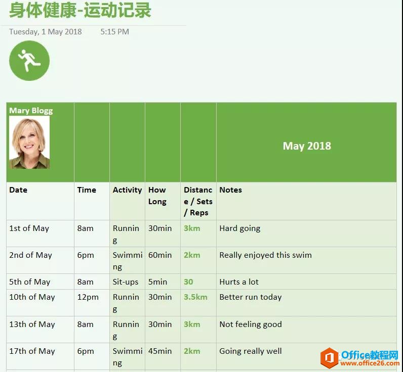 OneNoteģ�� ���彡��ϵ��ģ�� �������