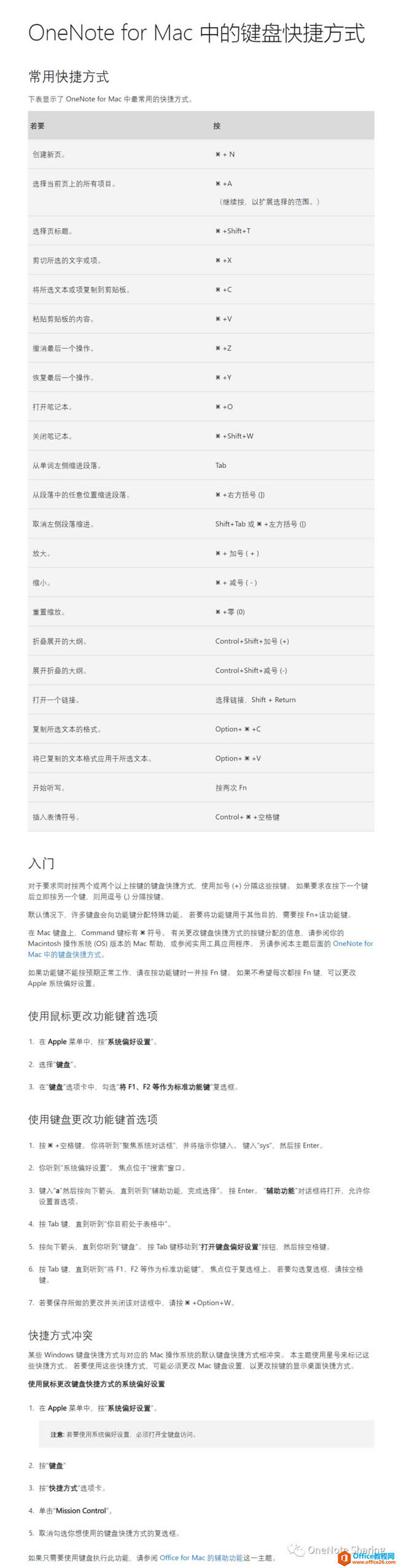 OneNote for Mac��ݼ���ȫ1