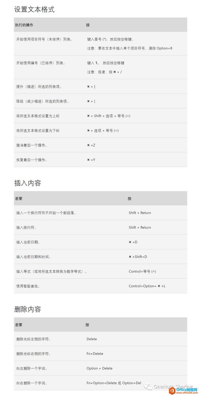 OneNote for Mac��ݼ���ȫ