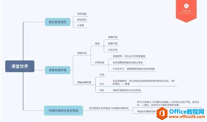 ���ӱʼǹ��� OneNote ʹ��ָ��_��վ