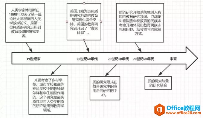���ӱʼǹ��� OneNote ʹ��ָ��_��վ