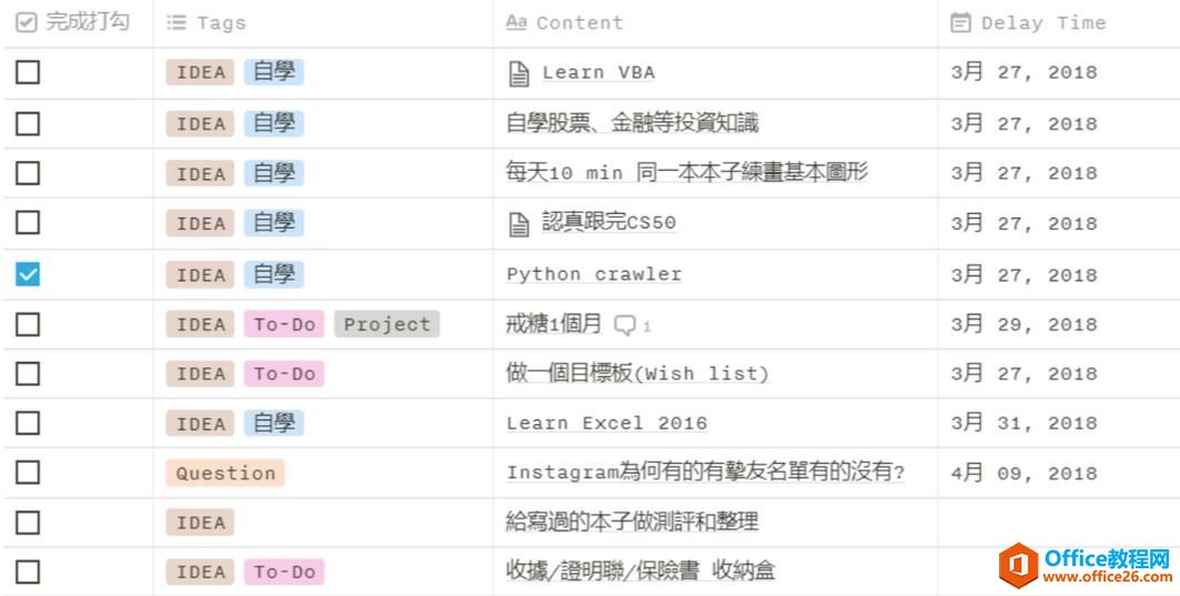 ȫ���ͱʼǹ��� Notion ʹ�����Ž̳�_��վ