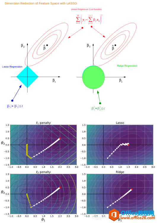 ���ʹ��OneNote��draw.io��д��ѧ�ʼ�1